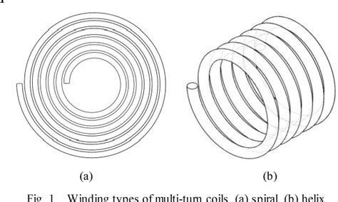 Figure 1 From Comparison Of Spiral And Helix Coils In Magnetic Resonant