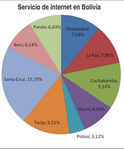 Desde el año 2011 no se tenía registro de la población de esta especie endémica de bolivia. CENSO 2012 Cruceños con el mayor acceso a internet ...