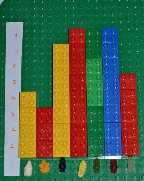 Lego Ideas Lego Bar Charts Science Experiments For Kids Lego Math