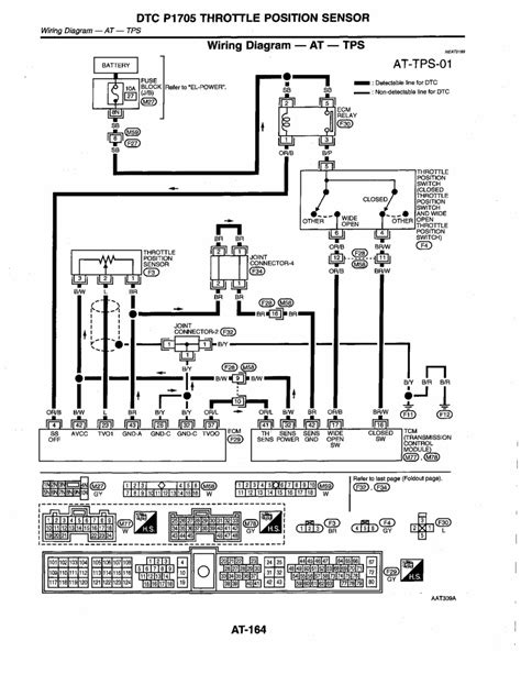 98 nissan frontier fuse diagram wiring diagrams. | Repair Guides | Automatic Transmission (1999) | Dtc ...