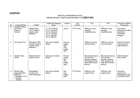 Ini semua tentang meneka berpendidikan. (DOC) Contoh Laporan Perancangan dan Anggaran Perbelanjaan ...