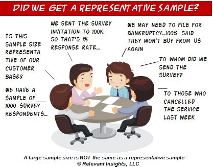 Does A Large Sample Size Guarantee A Representative Sample? - Relevant Insights Relevant Insights