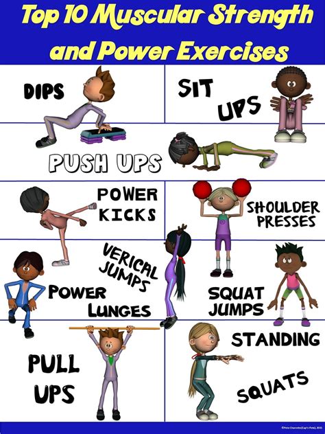 pe poster top 10 muscular strength and power exercises muscular strength exercises muscular