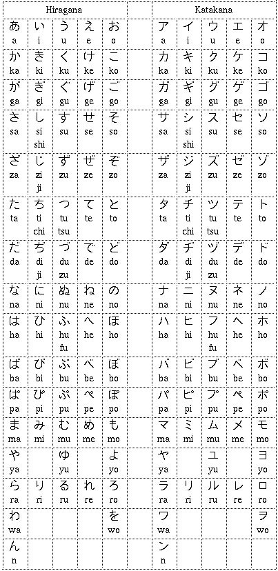 Japanese Alphabet English Names