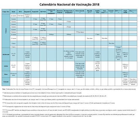 Pessoas com comorbidades que podem ser vacinados: Calendário de vacinação