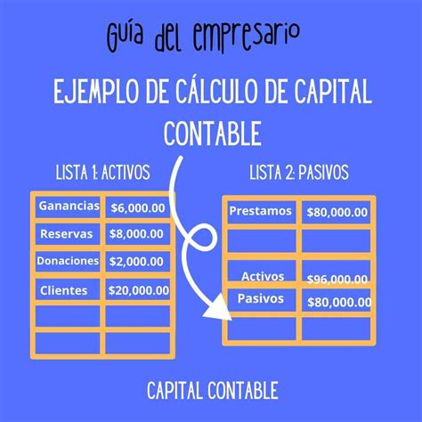 Capital Contable Qué Es Ejemplos 2023