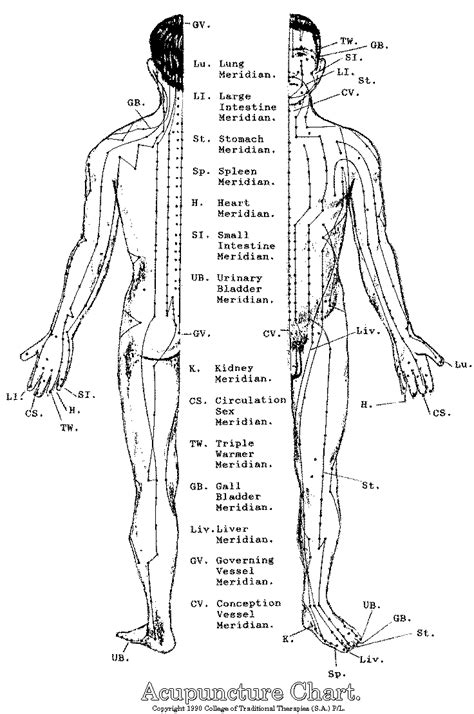 Pin On Medicine