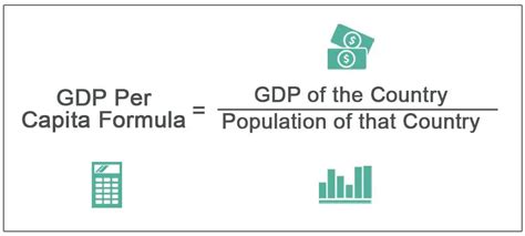 Gdp Per Capita Formula How To Calculate Step By Step