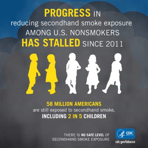 cdc infographic secondhand smoke exposure 2 american nonsmokers rights foundation no