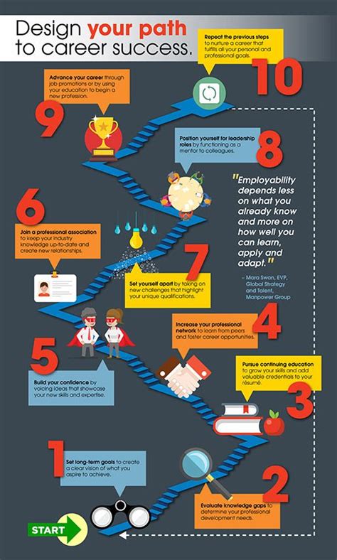 20 Ways To Build A Happy More Productive Workforce Infographic Artofit