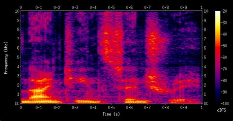 Qq音乐大咖说：如何透过阅读时频谱spectrogram，解读人声发音？ 知乎