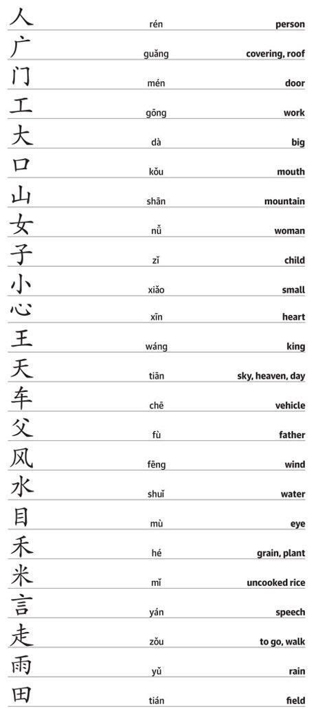 Simple Words Mandarin Chinese Mandarin Chinese Learning Mandarin