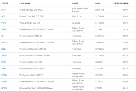 Sandp 500 Etf 6 Things You Need To Know Tradingsim