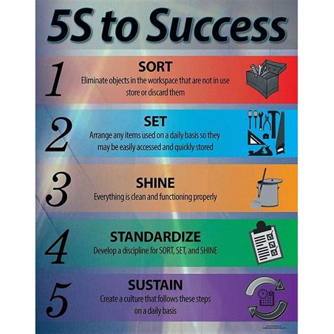 5s Resource Welcome