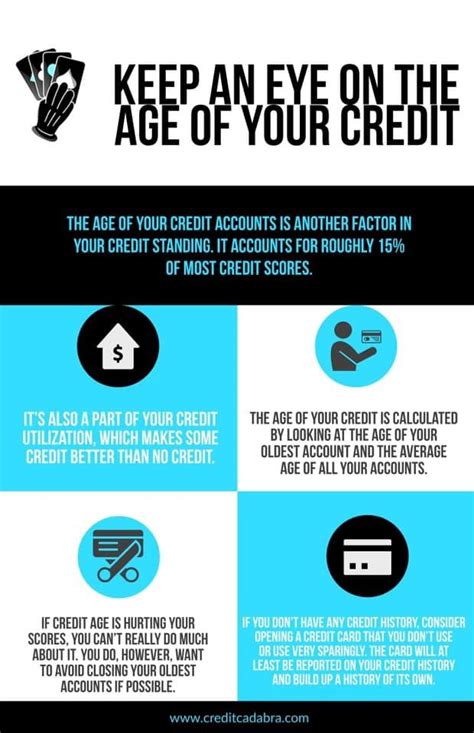 Tips On The Age Of Your Credit Credit Repair Letters Credit Score