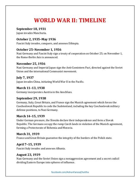 Timeline Of World War 2