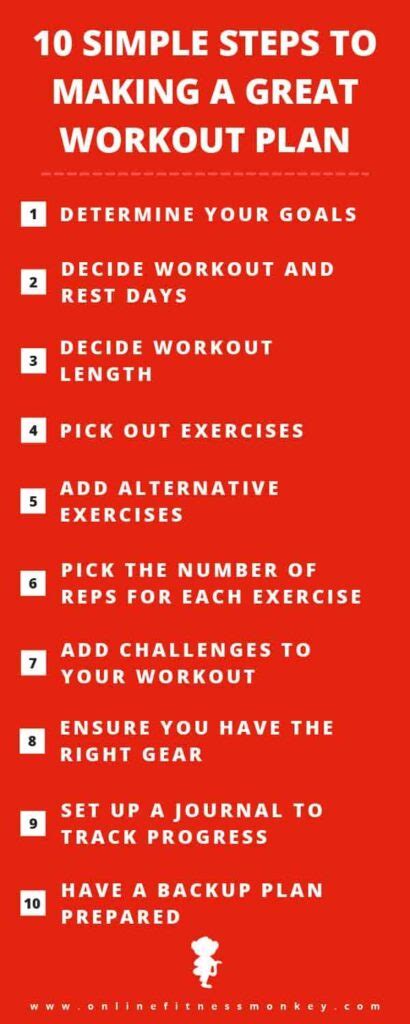 10 Simple Steps To Making A Great Workout Plan Online Fitness Monkey