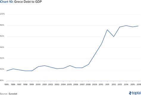 The Greek Debt Crisis Explained Toptal®