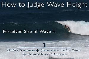 Surf Height Measurement Equation Surfing Waves Hawaii Surf