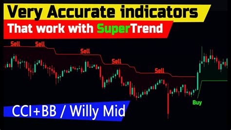 The Most Accurate Indicators That Can Be Used With The Supertrend Best