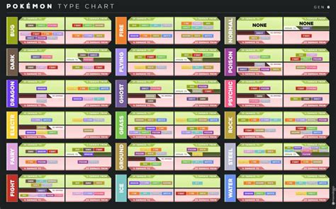 Pokemon Type Chart Weakness And Strengths Try Hard Guides