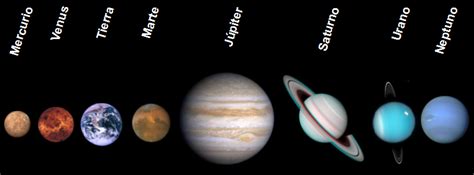 Imágenes de del sistema solar con sus nombres. TEMA 3. LOS OCHO PLANETAS - CNAMVV