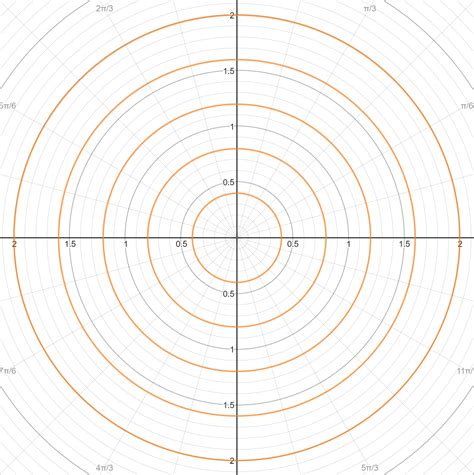 What is the equation for distance between two points? code golf - Distance Between Two Points Travelling on a ...