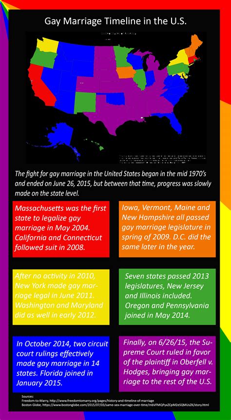 infographic gay marriage timeline kyle morgan