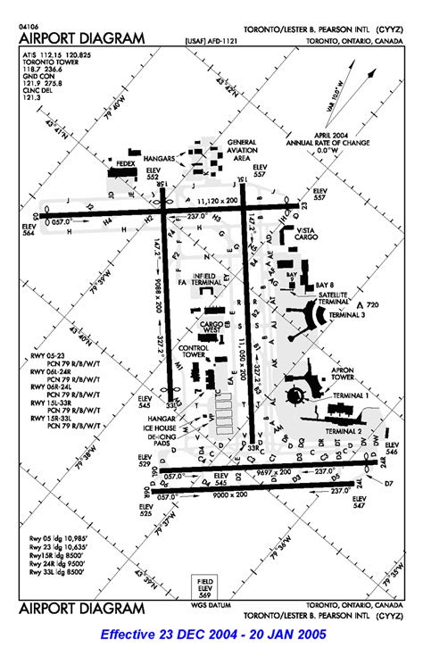 Cyyz Airport Diagram