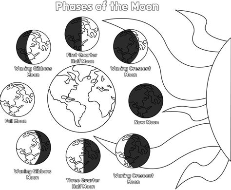 Phases Of The Moon Printable Phases Of The Moon Clipart Etsy