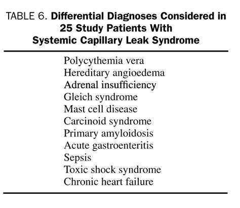 Idiopathic Systemic Capillary Leak Syndrome Clarkson S Disease The