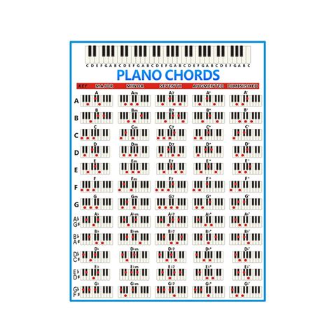 Buy Piano Fingering Chart Piano Chord Practice Chart For Beginner