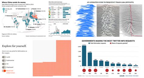 Interesting Data Visualization Examples For Inspiration Dataviz Weekly