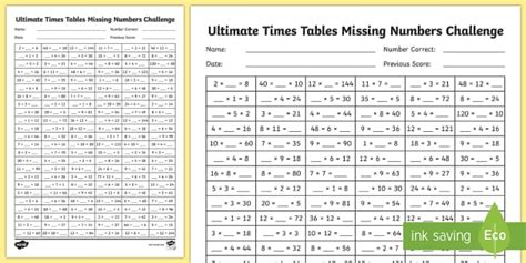New Ultimate Times Tables Missing Numbers Challenge Worksheet
