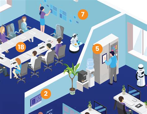 What Will Your Office Look Like By 2050 Furniture At Work Blog