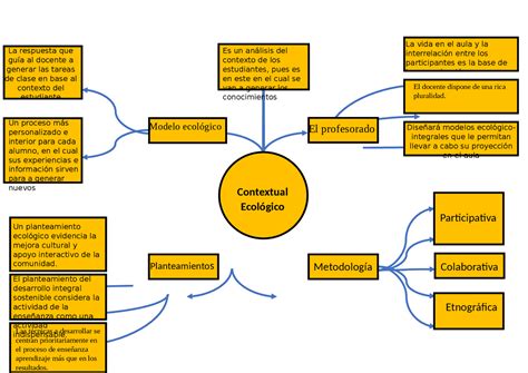 Top 92 Imagen Mapa Mental De Educacion Inclusiva Viaterramx