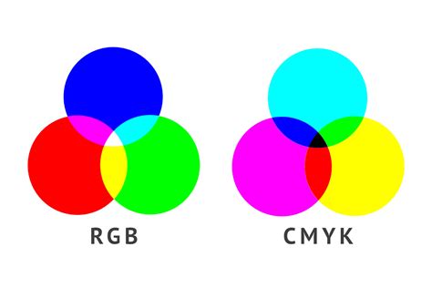 Color Rgb O Cmyk Para Imprimir