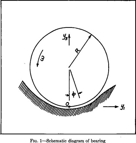 Figure 1 From A Derivation Of The Basic Equations For Hydrodynamic