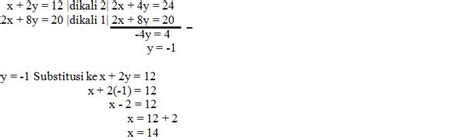 Metode Penyelesaian Sistem Persamaan Linear Dua Variabel Spldv