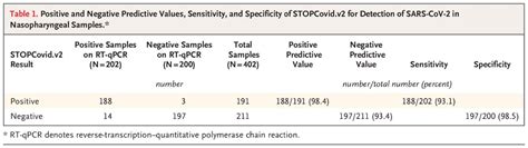 Pcr, or polymerase chain reaction. Covid 19 - MesVaccins.net