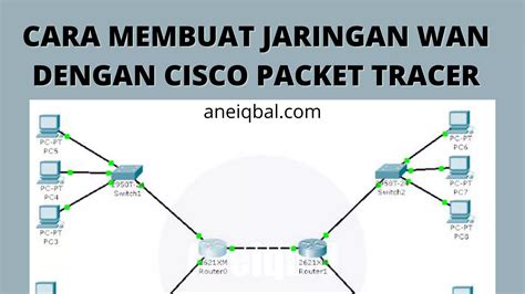 Cara Membuat Jaringan WAN Dengan Cisco Packet Tracer AneIqbal