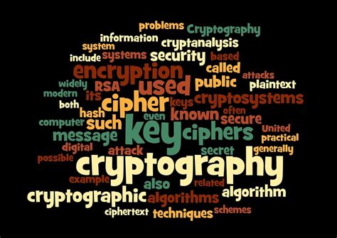 What Is Cryptography Types Techniq World