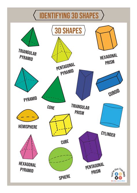 10 Fun Examples Of 3d Shapes Anchor Chart
