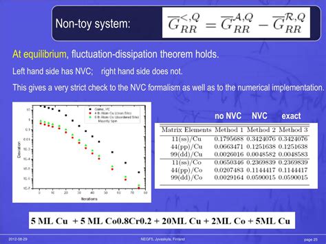 Ppt Device Modeling From Atomistic First Principles Theory Of The