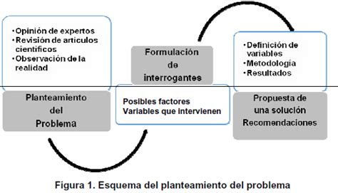 Metodología Y Vida El Problema De InvestigaciÓn