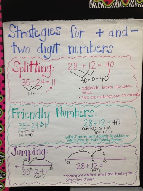 Anchor Charts For Addition And Subtraction Strategies Math Coachs