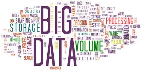 Big Data Là Gì Hiểu Rõ Hơn Về Khái Niệm Và ứng Dụng Của Big Data