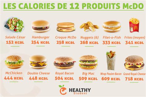 Les Calories De12 Produits Mcdo Calories Des Aliments Alimentation