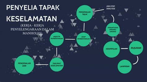 Site safety supervisor (penyelia keselamatan tapak bina). PENYELIA TAPAK KESELAMATAN by Danial Haikal on Prezi Video