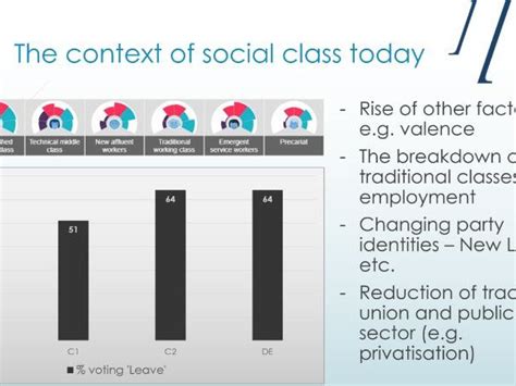 How Does Social Class Affect Voting Behaviour Teaching Resources